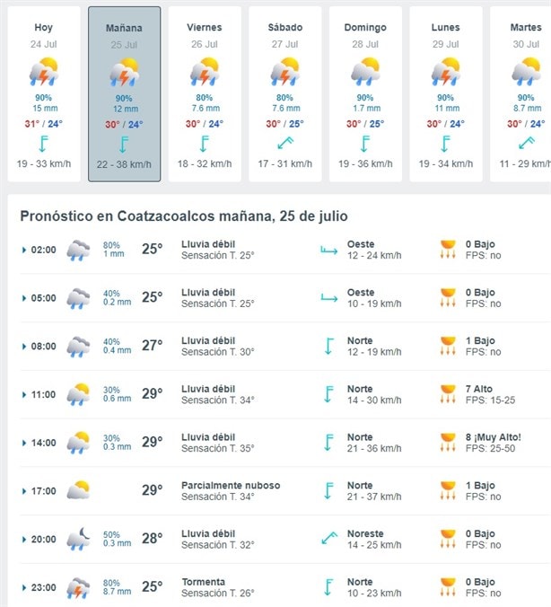 A esta hora lloverá el jueves 25 de julio en Coatzacoalcos