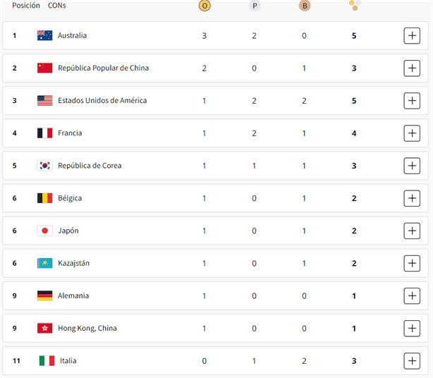 Juegos Olímpicos París 2024: Así va el medallero al cierre de la jornada hoy 27 de julio