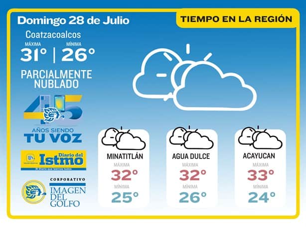 Remanentes de la Onda Tropical 14 amenazan a Veracruz ¿lloverá este domingo en Coatzacoalcos?