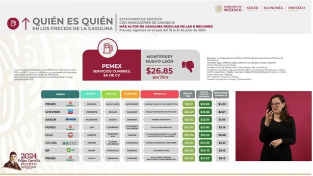 Dos gasolineras en Veracruz venden litros de Magna y Premium más baratos, según Profeco