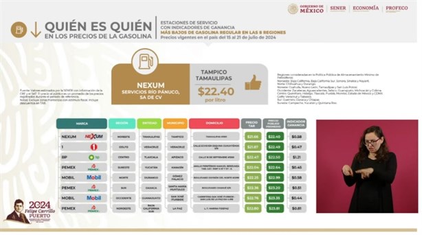 Dos gasolineras en Veracruz venden litros de Magna y Premium más baratos, según Profeco