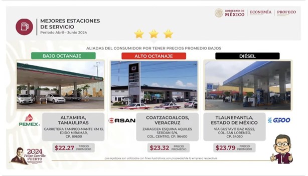 Por este motivo AMLO entregó reconocimiento a gasolinera de Coatzacoalcos