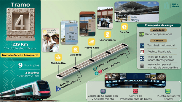 Tren Maya: Tramo 4 conecta 9 municipios y 2 estados del sureste de México