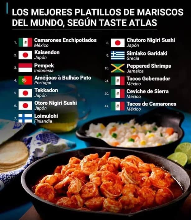 Taste Atlas revela cuáles son  los mejores platillos de mariscos