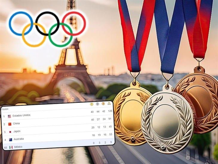 Así finalizó el MEDALLERO en los Juegos Olímpicos de París 2024