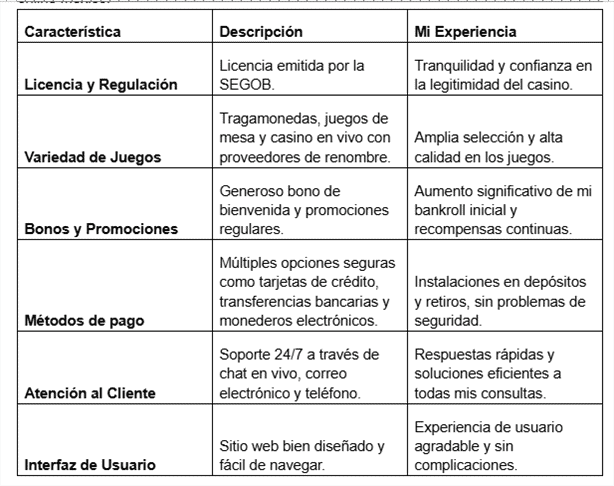 De la duda al deleite: Cómo me conquistó Lucky Star Casino México