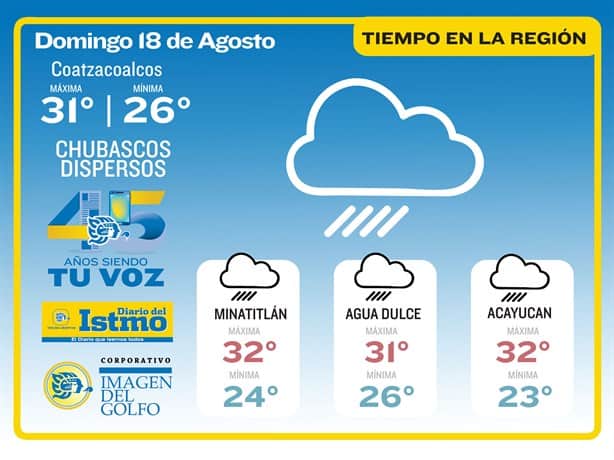 Pronostican nueva onda tropical ¿será un domingo lluvioso en Coatzacoalcos?