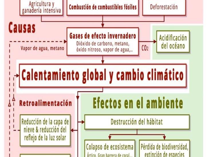 Cambio climático, factor de desastres naturales