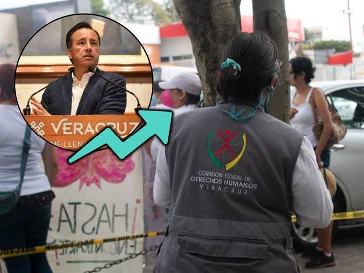 Con Cuitláhuac García, las violaciones a derechos humanos siguieron al alza