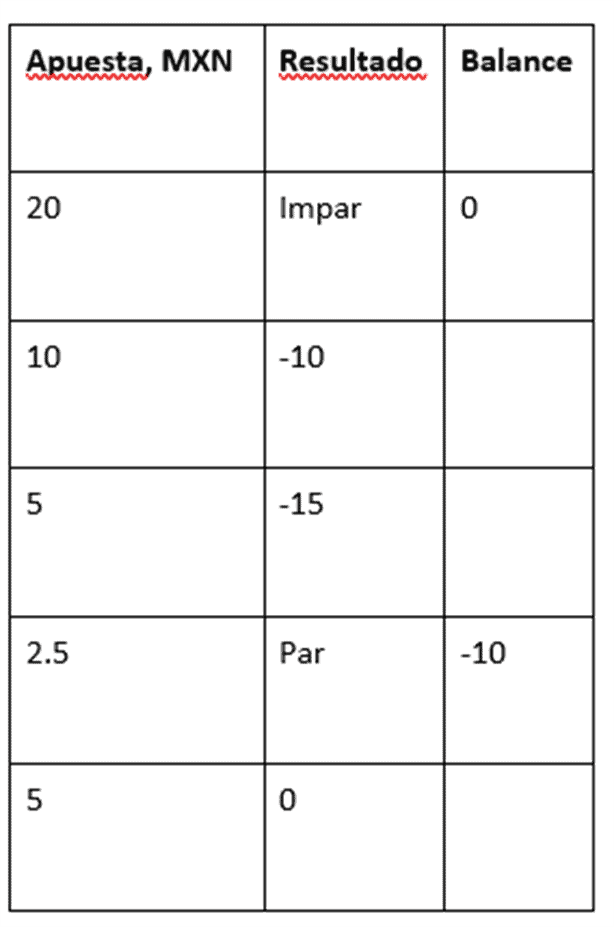 ¿Cuáles son las probabilidades de ganar en un casino?