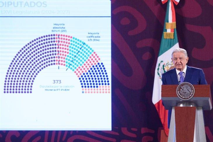 Sobrerrepresentación en el Congreso es porque el pueblo decidió: López Obrador