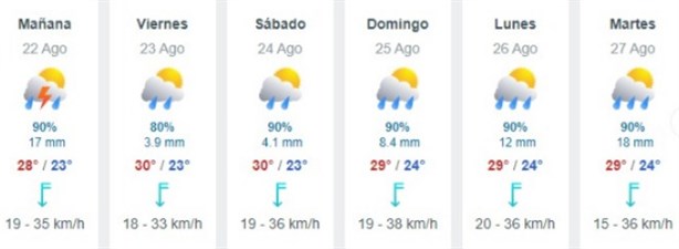 Onda Tropical 17: Protección Civil emite Aviso Especial, así estará el clima en Coatzacoalcos