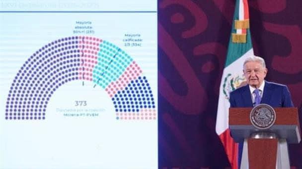 Política a la veracruzana: Representación o sobrerrepresentación en México