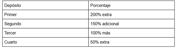 Los Mejores Consejos para Nuevos Jugadores en 1Win México