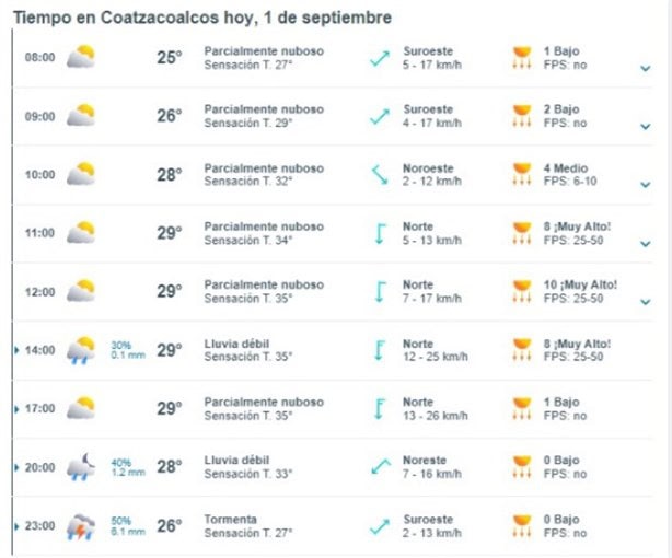 Onda Tropical 20 traerá lluvias, así estará el clima hoy 01 de Septiembre en Coatzacoalcos