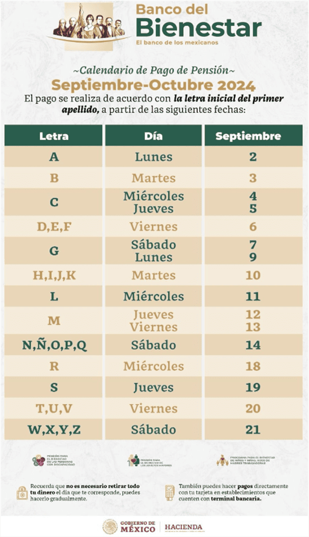 Pensión Bienestar 2024: apellidos que cobran este 2 y 3 de septiembre