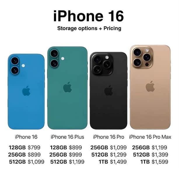 Apple presenta su nuevo iPhone 16: conoce los modelos y precios