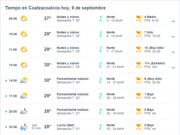 A esta hora lloverá en Coatzacoalcos hoy lunes 9 y mañana martes 10 de septiembre ¡no olvides tu sombrilla!