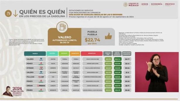 Estas gasolineras en Veracruz venden los litros más baratos de Magna y Premium, según Profeco
