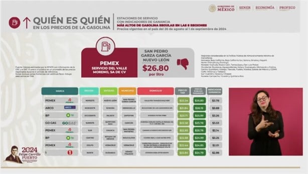 Estas gasolineras en Veracruz venden los litros más baratos de Magna y Premium, según Profeco