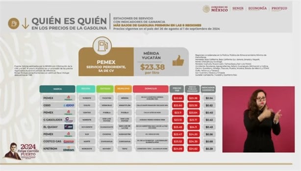 Estas gasolineras en Veracruz venden los litros más baratos de Magna y Premium, según Profeco