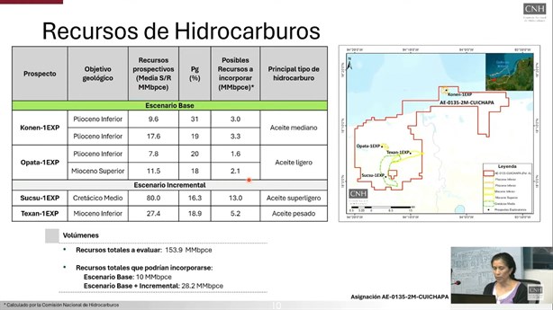 Pemex alista perforación de 4 pozos petroleros en esta zona del sur de Veracruz