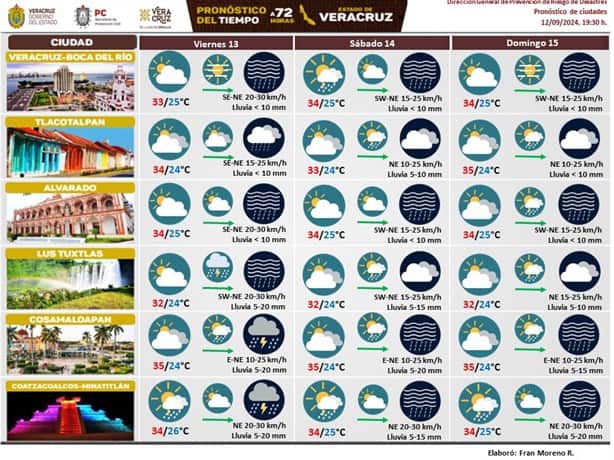 Onda Tropical 22 podría afectar a Veracruz; así estará el clima en Coatzacoalcos el fin de semana