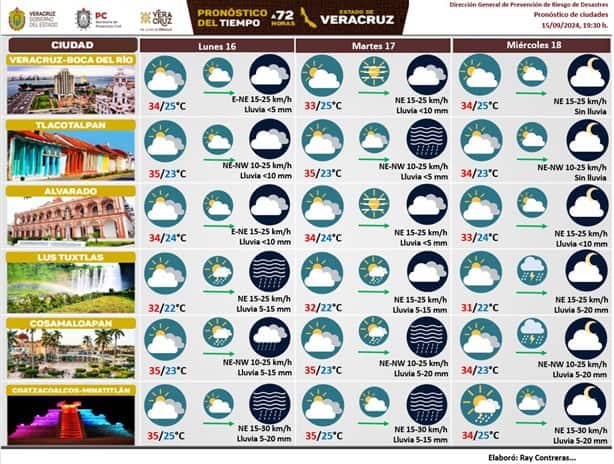 Así estará el clima en Coatzacoalcos este martes 17 y miércoles 18 de septiembre