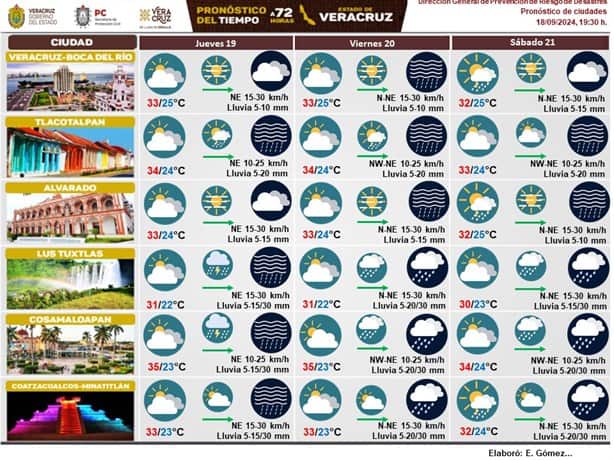 Conoce el pronóstico de Protección Civil para la región sur; así estará el clima en Coatzacoalcos este viernes y sábado