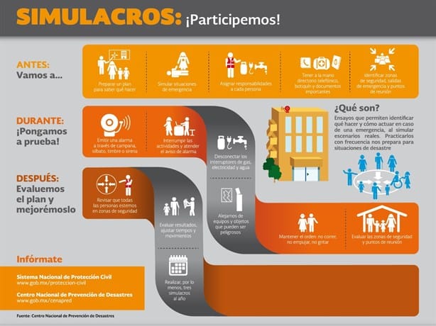 ¿Sabes cómo actuar ante un simulacro de sismo? | Recomendaciones