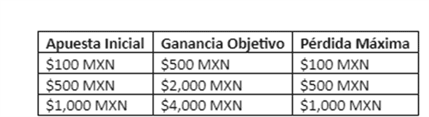 Cómo Ganar Más en Pin-Up Casino México: Consejos y Estrategias de expertos