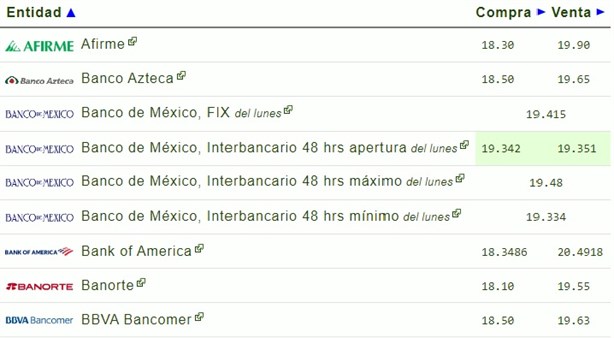 Así amaneció el peso mexicano frente al dólar el 24 de septiembre | Tipo de cambio 2024