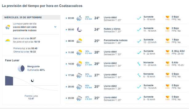 A esta hora podría llover hoy 25 de septiembre en Coatzacoalcos ¡toma precauciones!