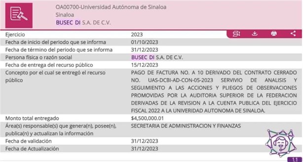 Empresas de Xalapa en el centro del escándalo de la UAS por contratos millonarios e irregulares