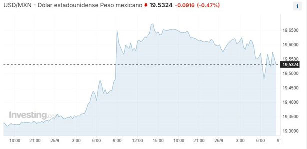 Precio del Dolar hoy 26 de Septiembre de 2024 en México