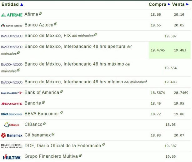 Precio del Dolar hoy 26 de Septiembre de 2024 en México