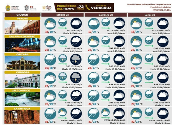 Clima en Xalapa: Así estará hoy sábado 28 de septiembre