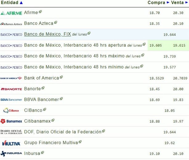 Precio del dolar en México: ¿cuál es el tipo de cambio hoy 2 de octubre?