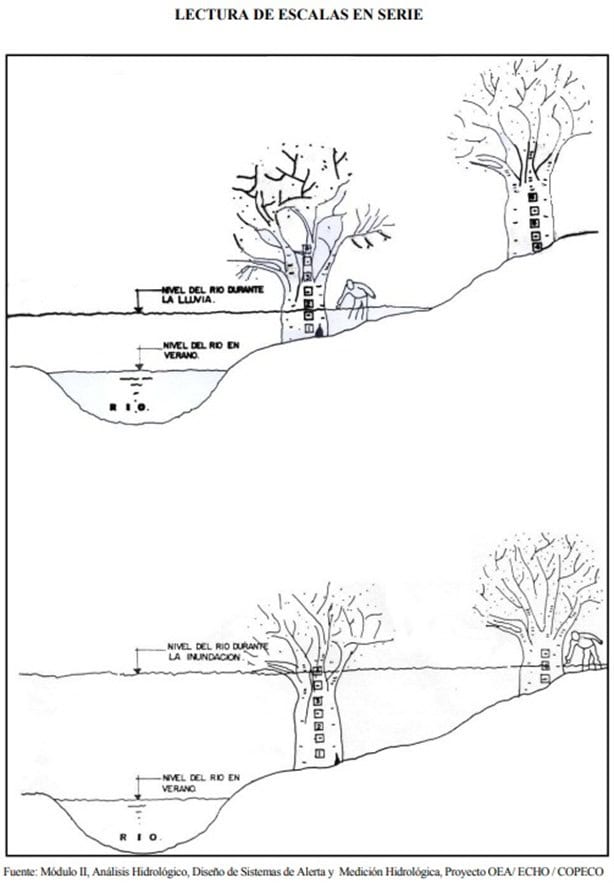 ¡A prevenir inundaciones!, estos son los tres instrumentos para medir el nivel de agua en los ríos