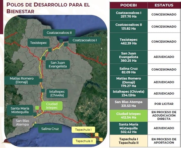 Corredor Interoceánico: conoce el estatus de los 12 Polos de Desarrollo