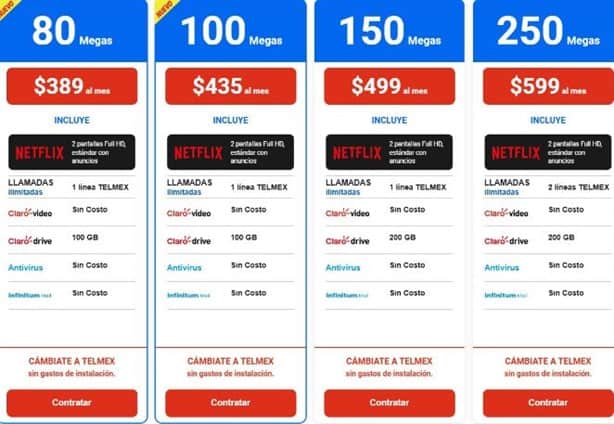 Netflix GRATIS, estos son los usuarios de Telmex que tendrán el beneficio