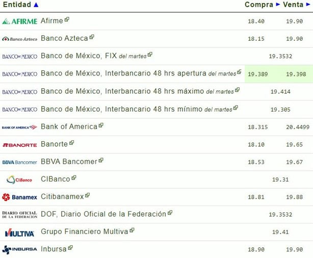 Precio del dolar en México: ¿cuál es el tipo de cambio hoy 9 de octubre?