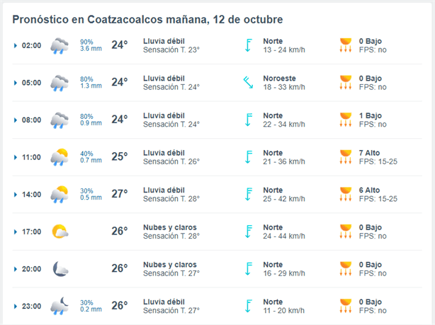 Conagua: Esta fue la primera helada de la temporada en Veracruz, así estará el clima en Coatzacoalcos