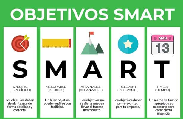 ¿Cómo armar una estrategia de email marketing?