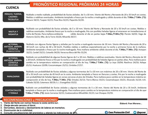 Prevén heladas en Veracruz; ¿cuándo llega el Frente Frío a Coatzacoalcos?