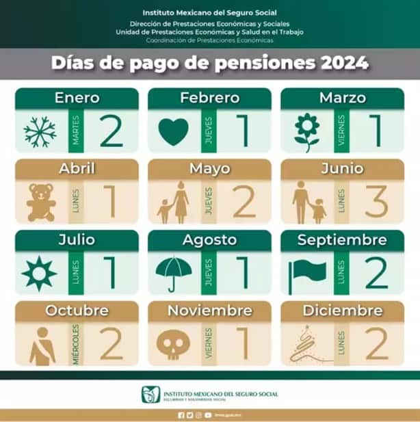 Pensión IMSS e ISSSTE: ¿Afectará el Día de Muertos al pago de noviembre? Te contamos