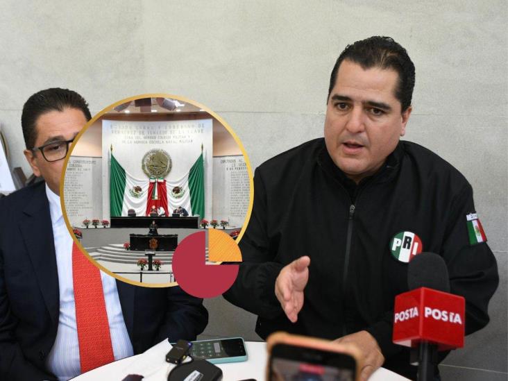 PRI Veracruz acusa sobrerreprentación de Morena en Congreso local