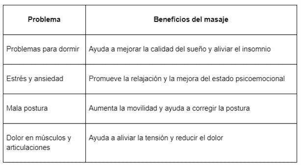 Todo lo que necesitas saber sobre el masaje tailandés