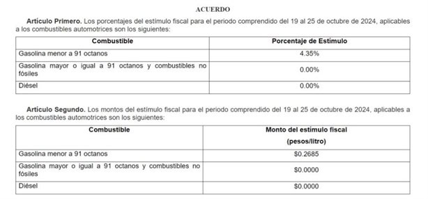 Este es el precio de la gasolina en México hoy sábado 19 de octubre