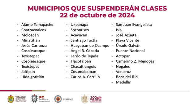 Tras efectos de Nadine, suspenden clases en el sur de Veracruz: ¿en cuáles municipios aplica?